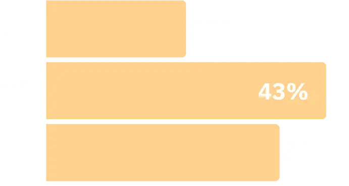 社員の年齢構成